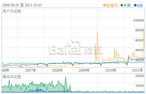 优化关键词的要点