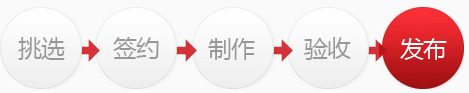 创业型企业网站建设