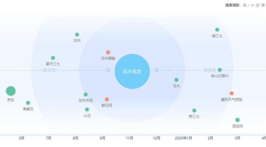 关键词